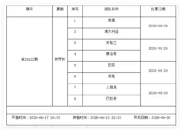 6月19日-25日足彩休市两期 世界杯小组赛成唯一焦点