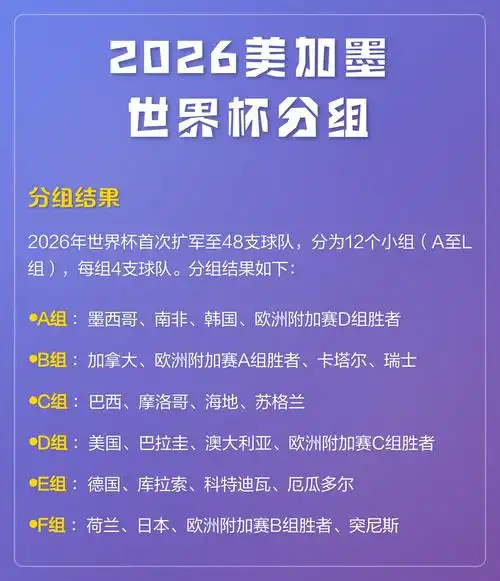 2.65亿美金创历史！2026美加墨世界杯奖金分配方案全揭秘