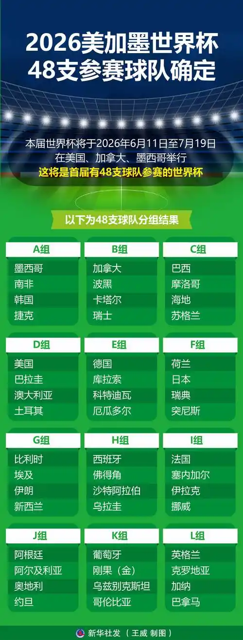 世界杯倒计时引爆转会市场！2026美加墨豪强阵容暗流涌动