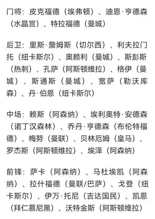 中国男篮新名单曝光：周琦领衔12人，世界杯硬仗阵容浮现