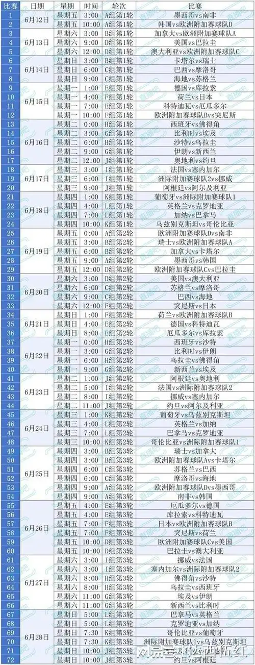 世界杯预演：美加墨巅峰对决提前，国足争气与豪门暗战全攻略