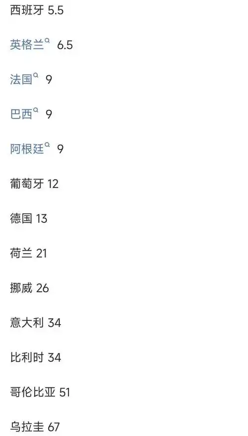 世界杯夺冠赔率洗牌引发连锁转会：法国核心或遭挖角，西班牙双星成豪门猎物