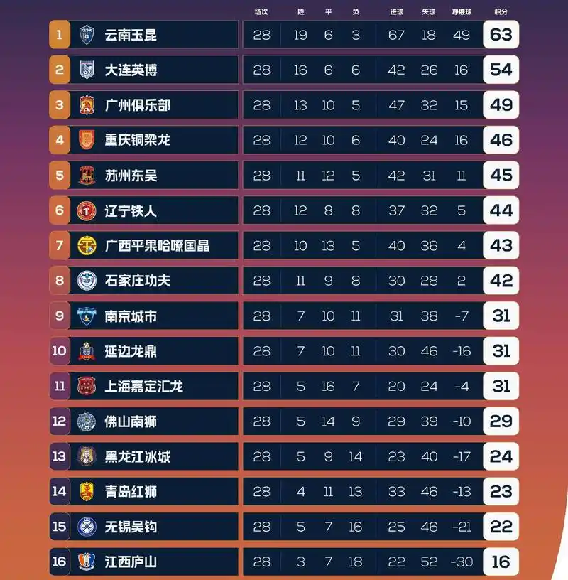 世界杯魔咒蔓延转会窗？三大豪门赢盘率暴跌引连锁清洗