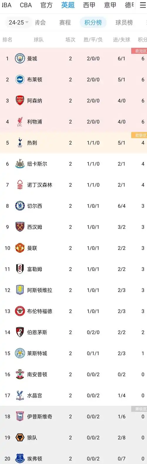 冷门频出、百万大奖频现：五大联赛收官在即，多项目体坛热点深度解析
