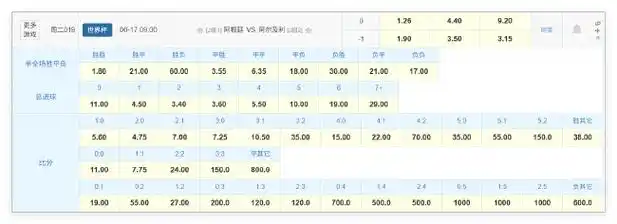 世界杯卫冕冠军首秀前夕，转会市场暗流涌动：北非之狐核心成猎物